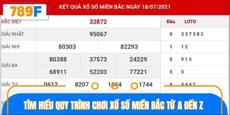 Tìm hiểu quy trình chơi xổ số miền Bắc từ A đến Z Tìm hiểu quy trình chơi xổ số miền Bắc từ A đến Z