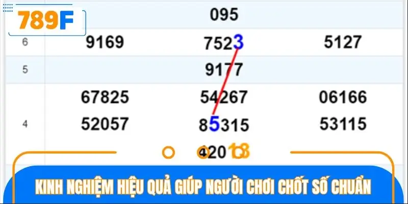 Kinh nghiệm hiệu quả giúp người chơi chốt số chuẩn