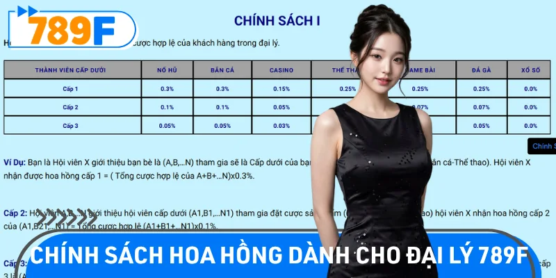 Đại lý 789F nhận mức chiết khấu hoa hồng cực kỳ hấp dẫn